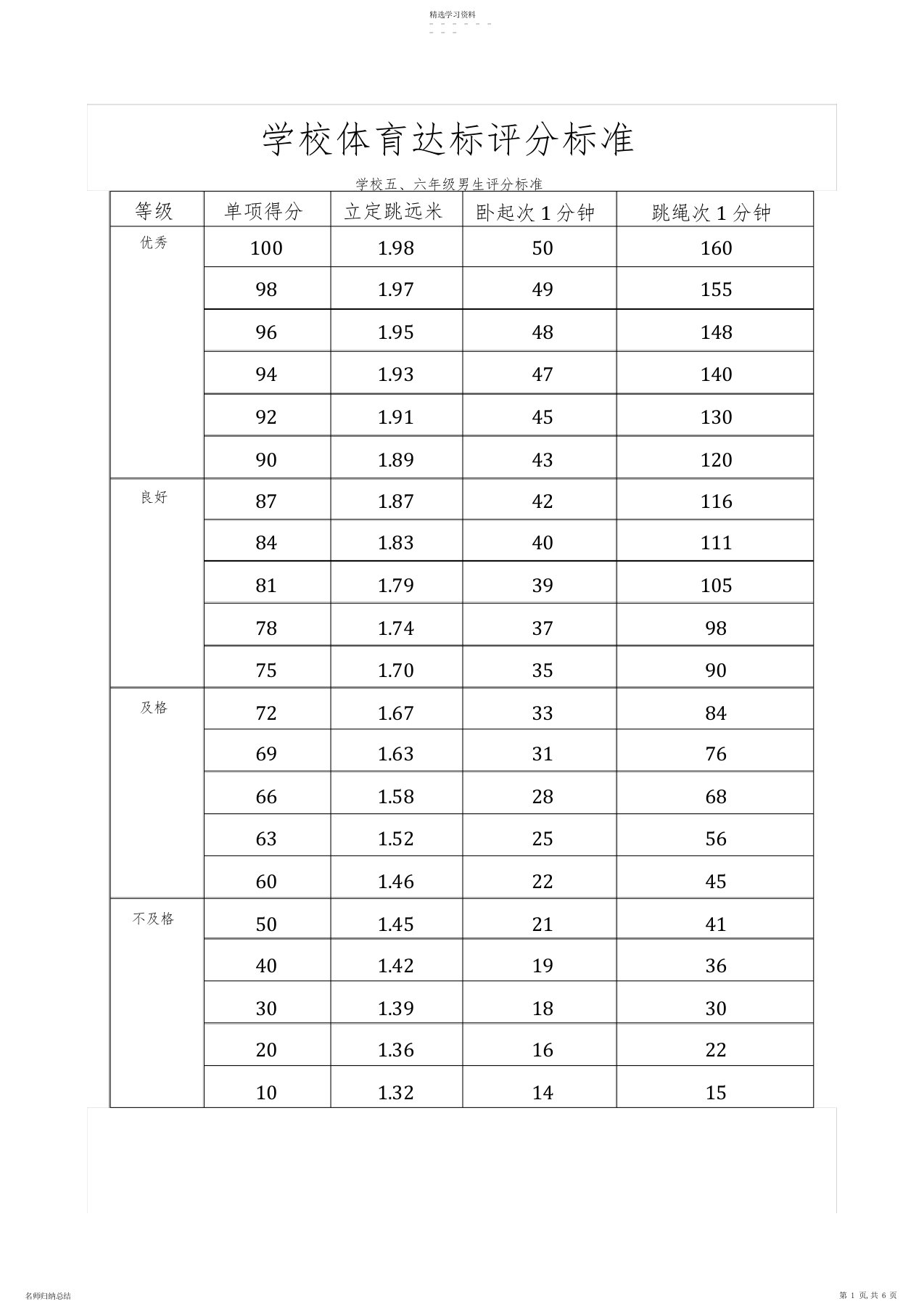 2022年小学体育达标评分标准