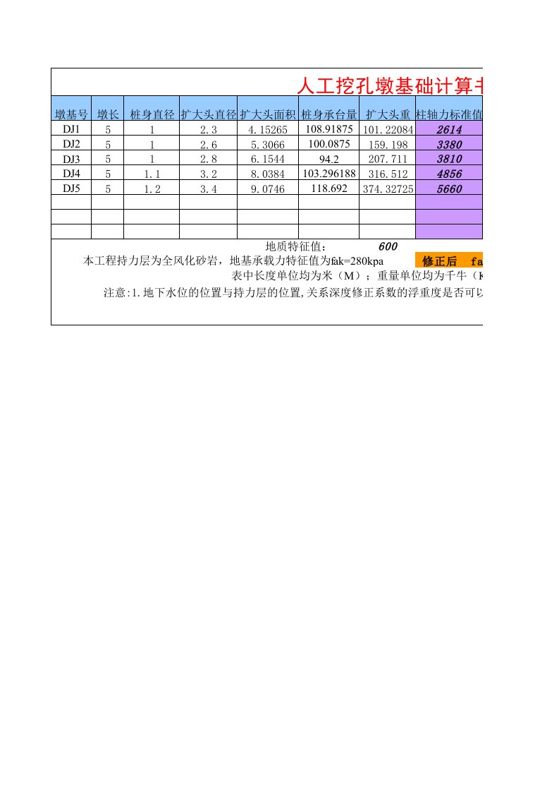 人工挖孔墩基础计算书