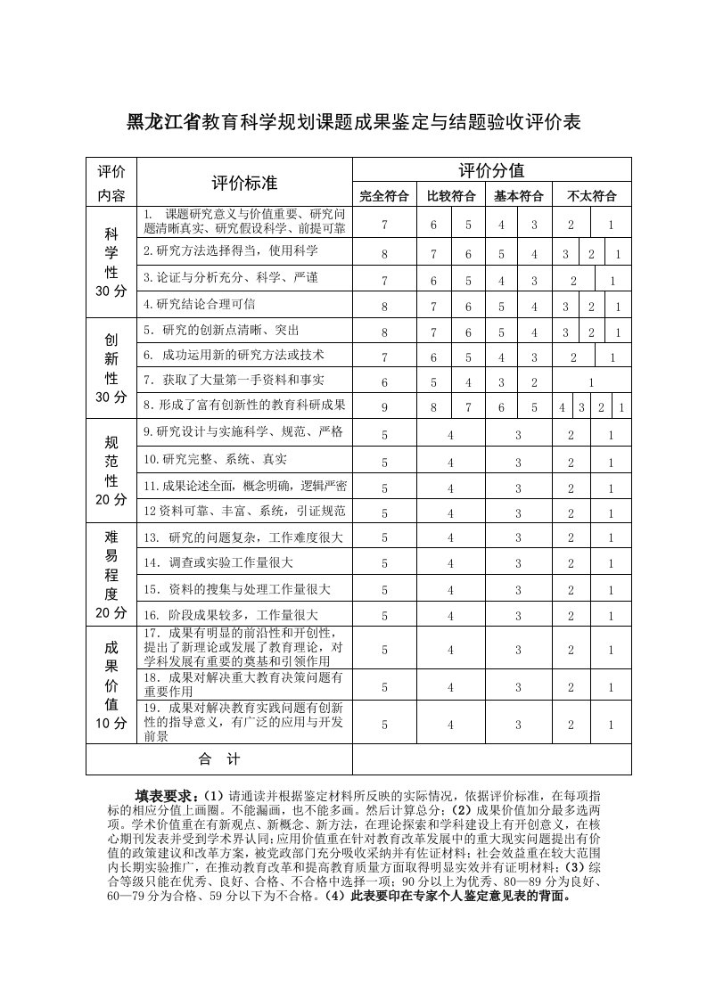 黑龙江省教育科学规划课题成果鉴定与结题验收评价表