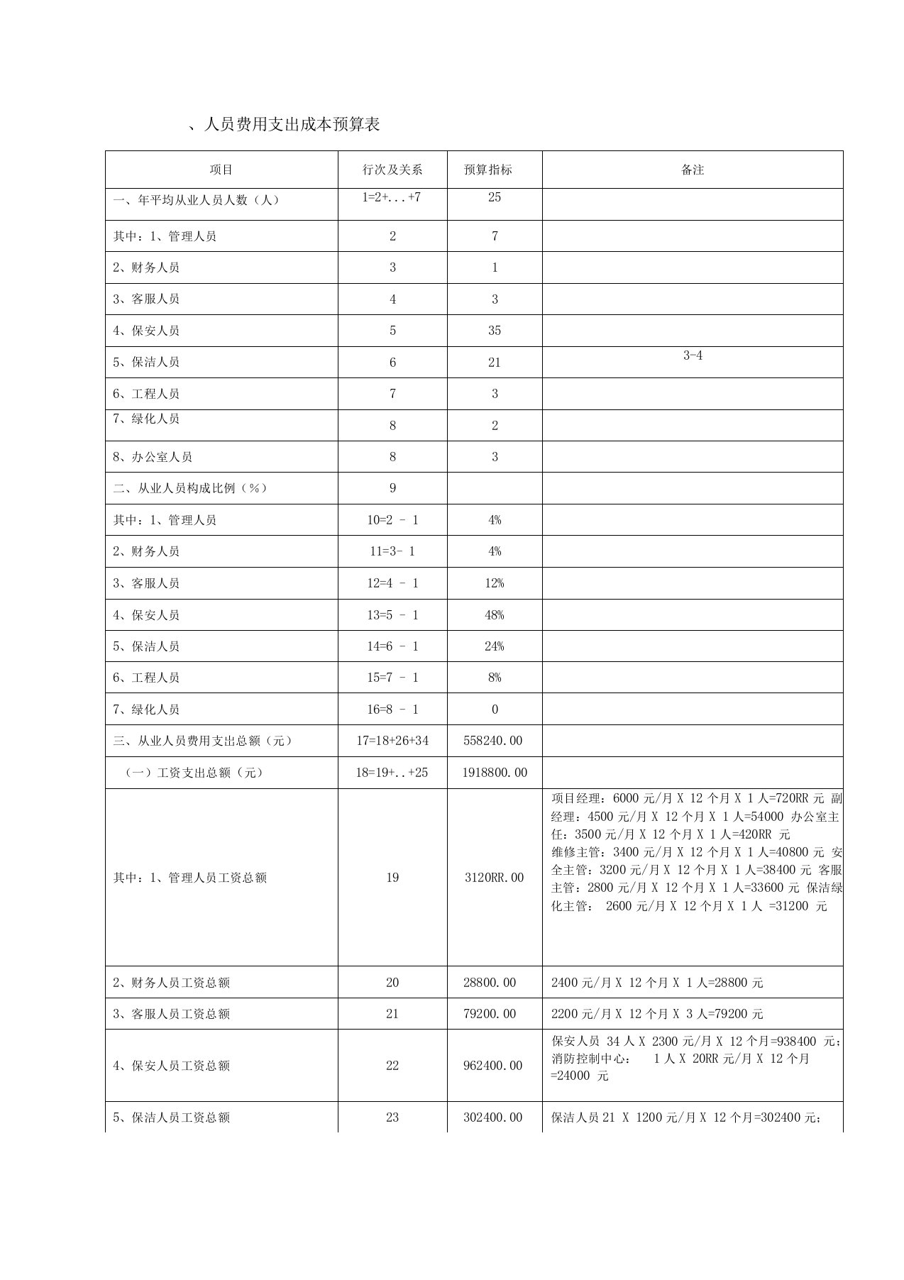 物业公司成本预算