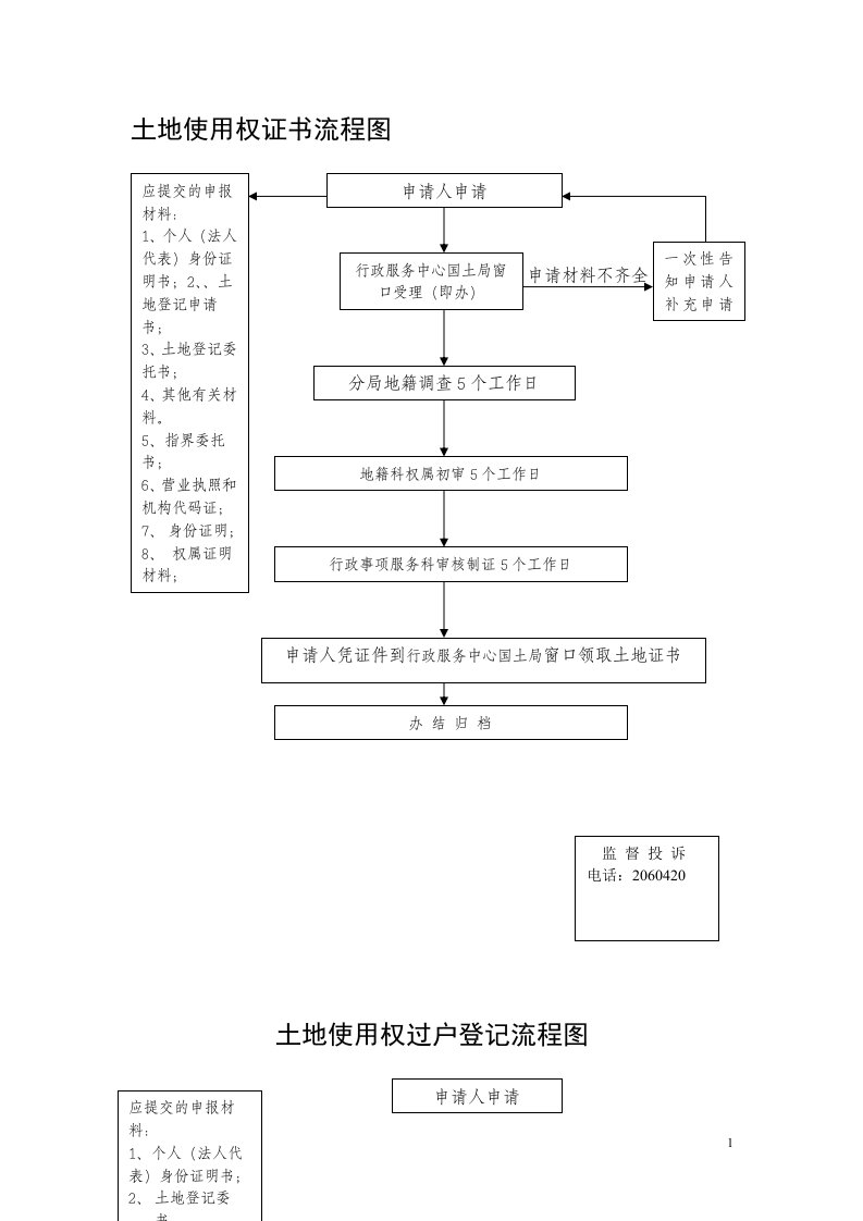 土地使用权证书流程图[doc文档]