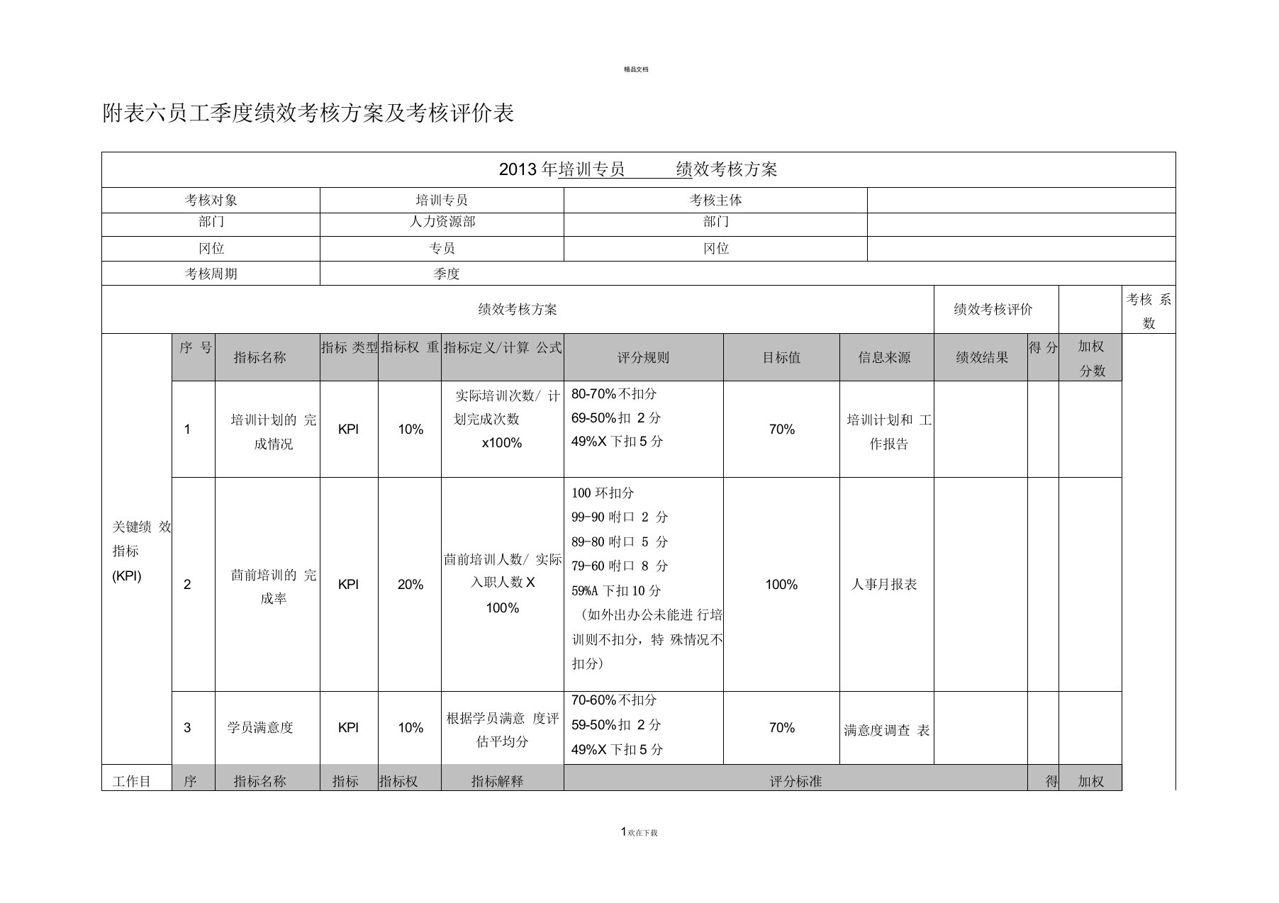 培训专员绩效考核