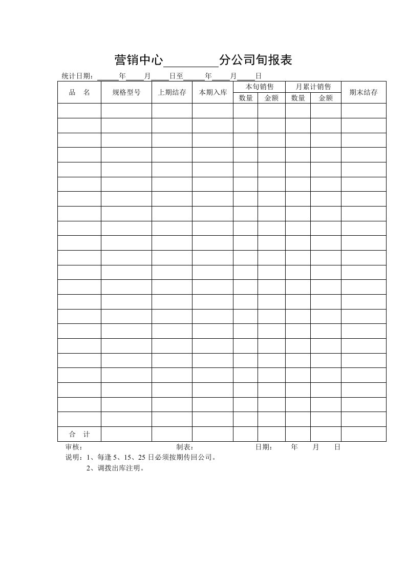 表格模板-营销中心分公司旬报表