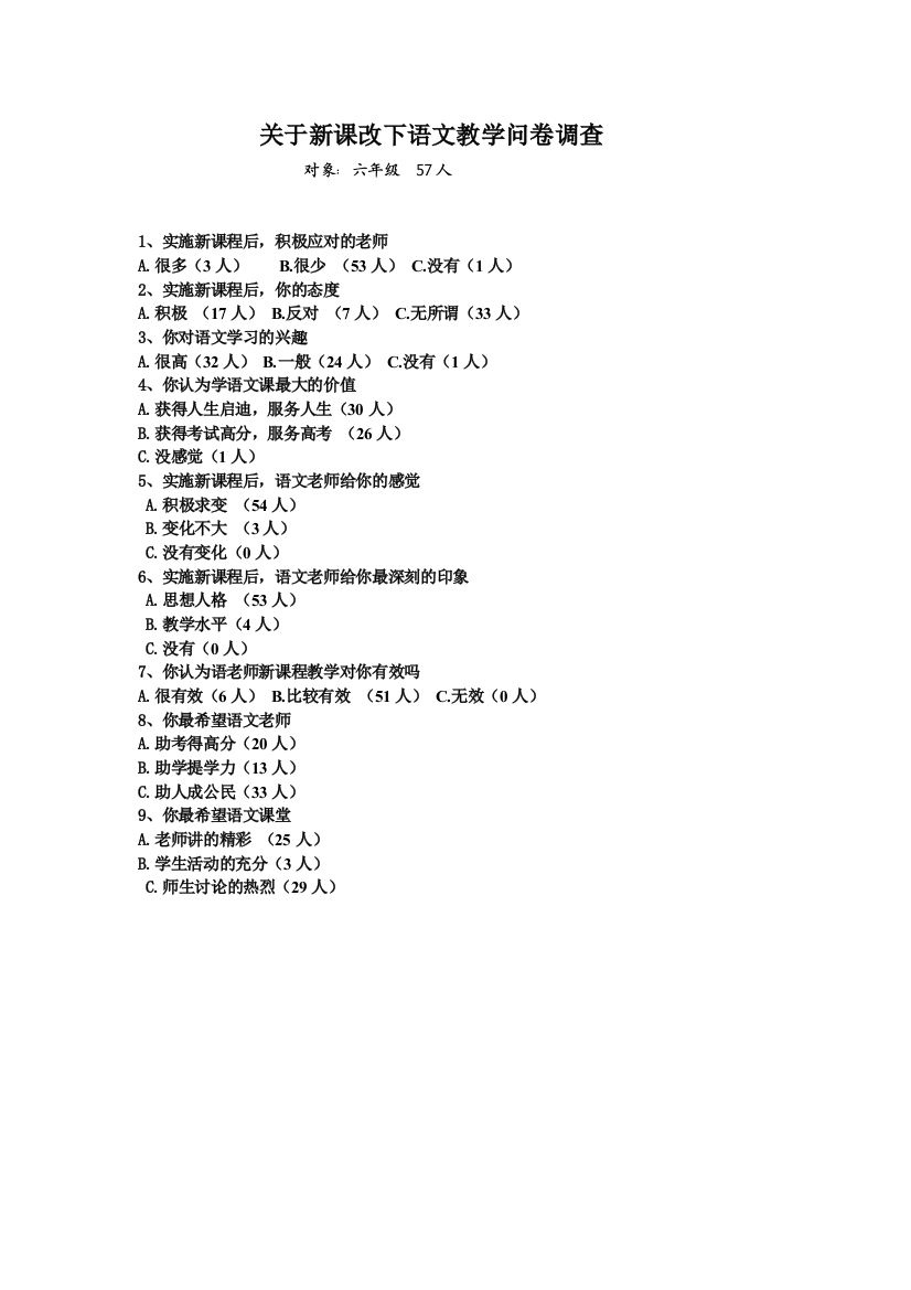 关于新课改下语文教学问卷调查