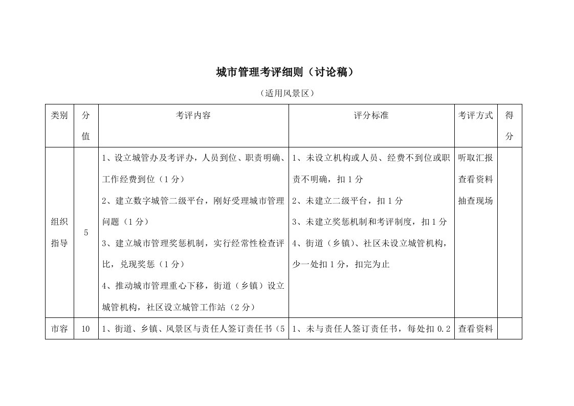 城市管理工作考核细则