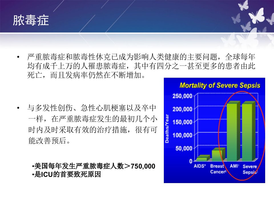 icu抗感染治疗的思考课件