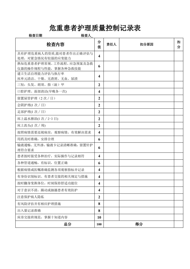 危重患者护理质量控制记录表