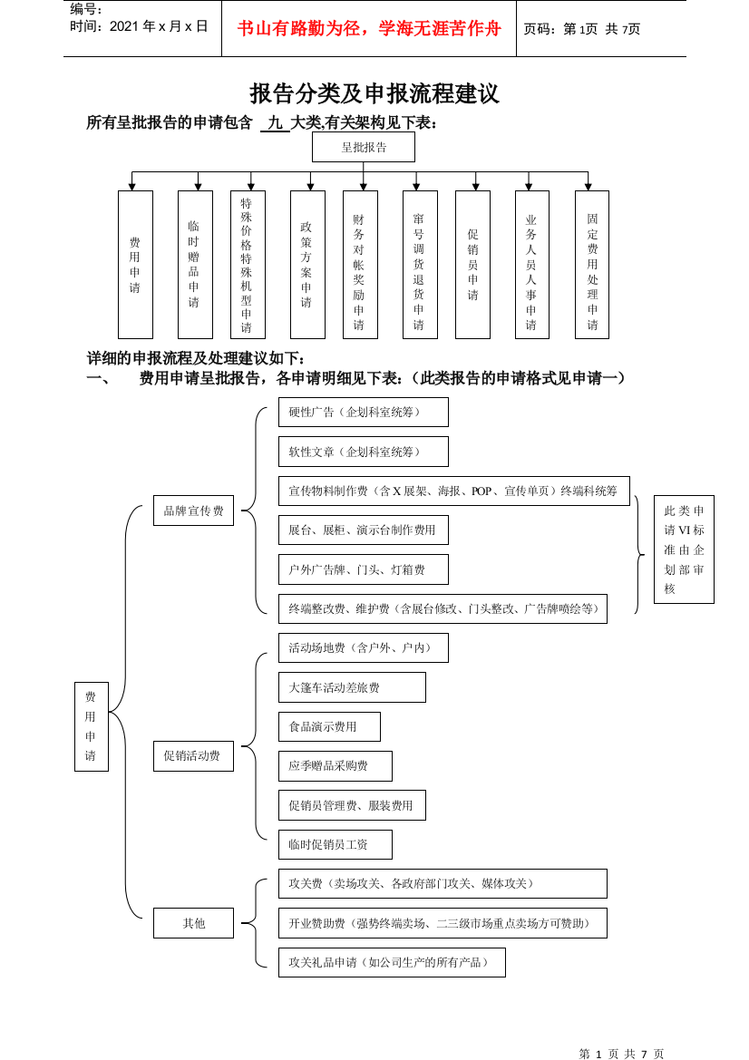 报告分类及申报流程建议