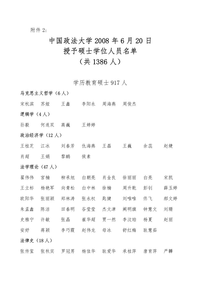 中国政法大学2008年6月20日