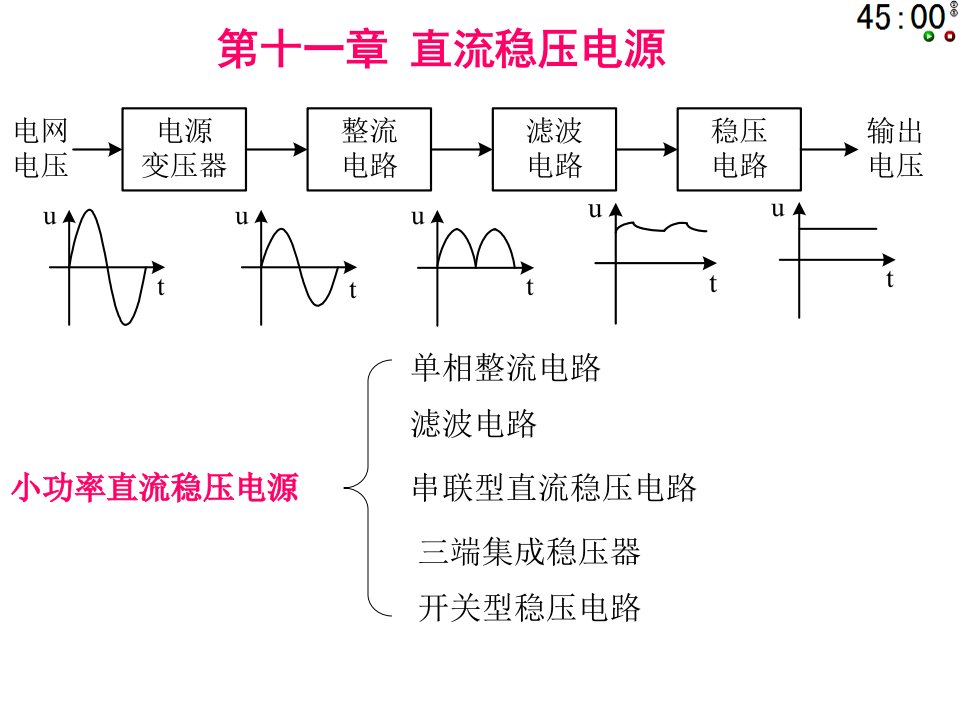 直流稳压电源