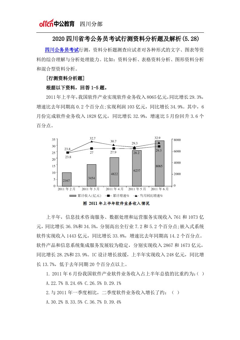 2020四川省考公务员考试行测资料分析题及解析(5.28)