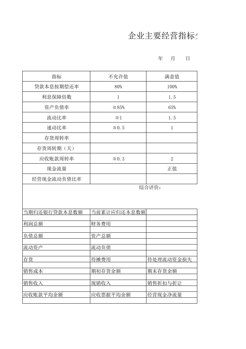 企业主要经营指标分析表