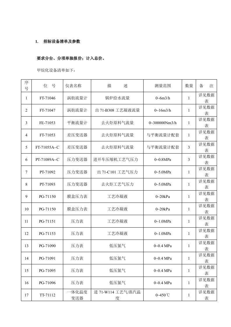 招标设备清单及参数