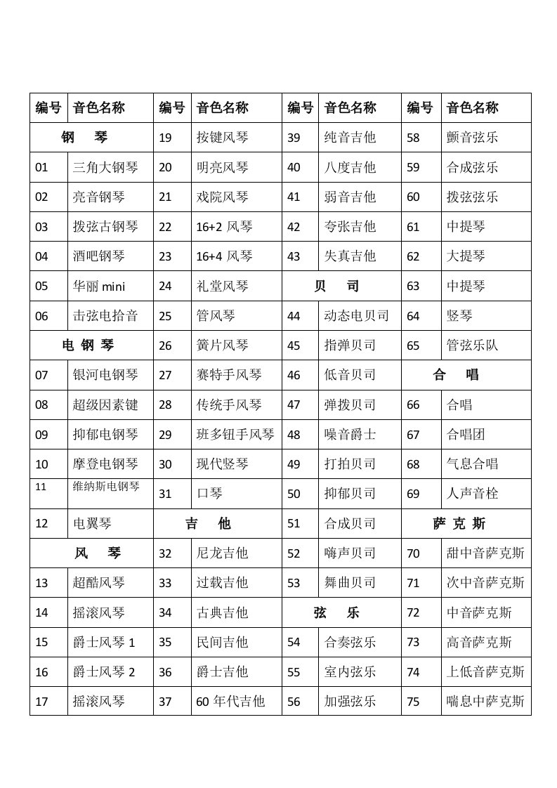 雅马哈psr-e363电子琴音色中文一览表最新