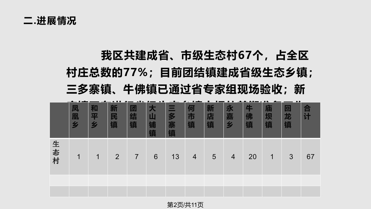 生态创建幻灯片改答案