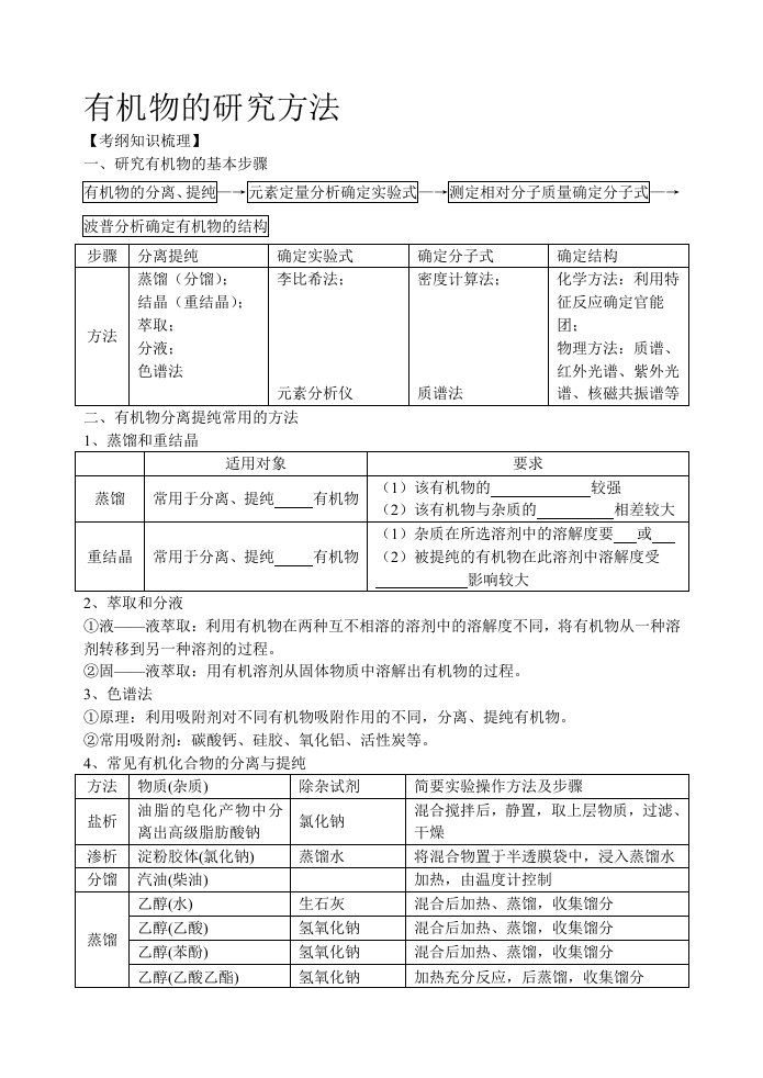 有机复习4：有机物的研究方法