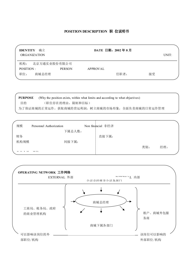 精选商城总经理职位说明书