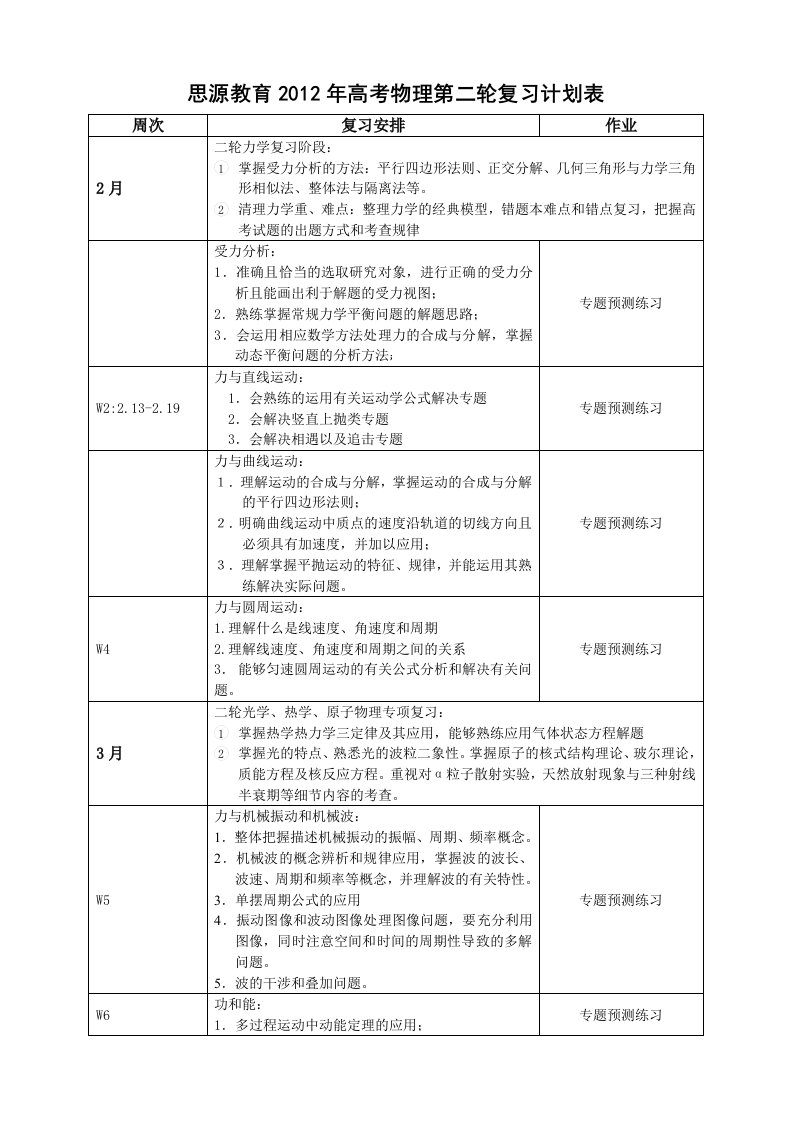 高三物理二轮复习计划表