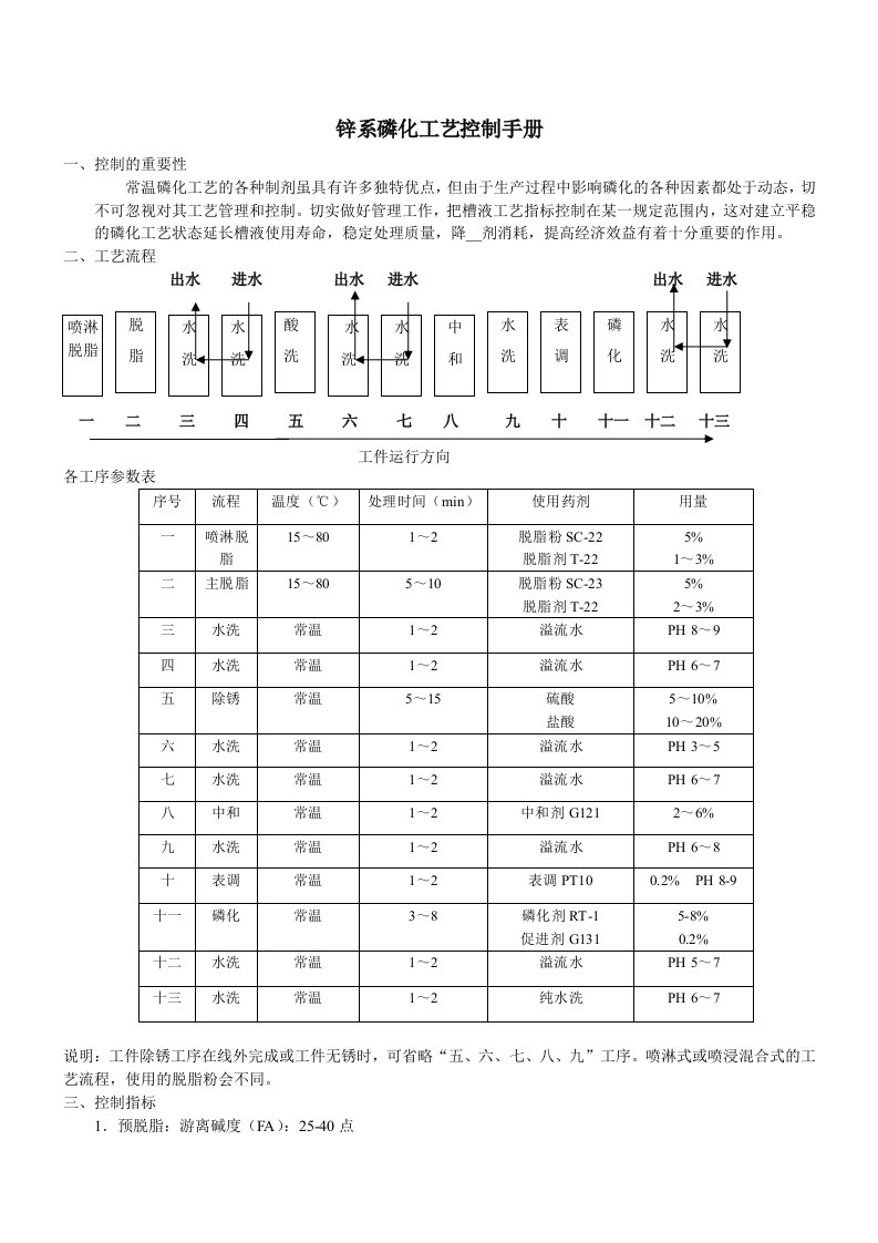 锌系磷化工艺控制手册