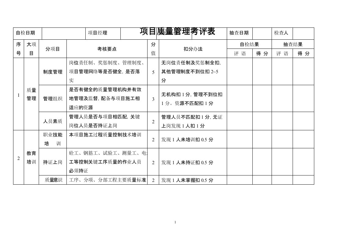 项目质量管理考评表