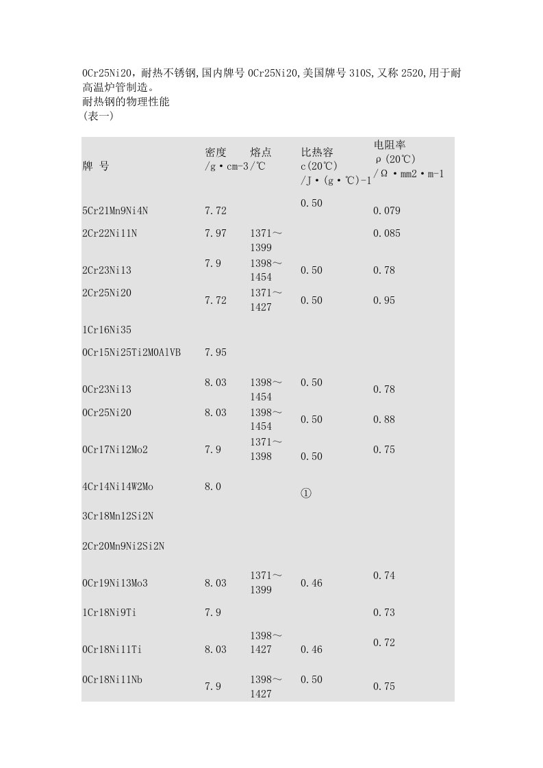 耐热钢的物理性能