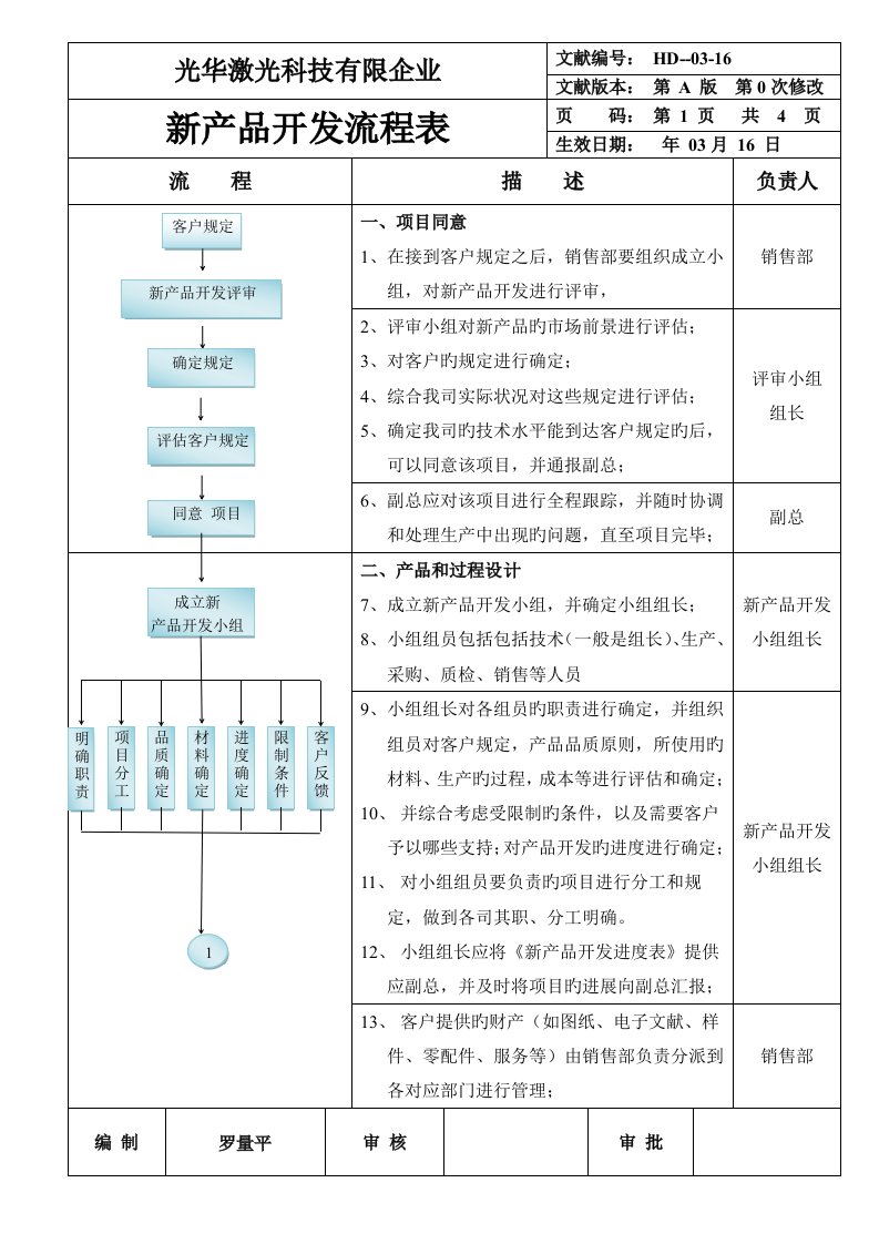 新产品开发流程图