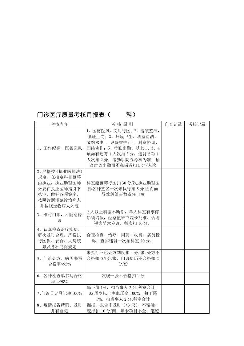 医疗质控表及检查统一标准