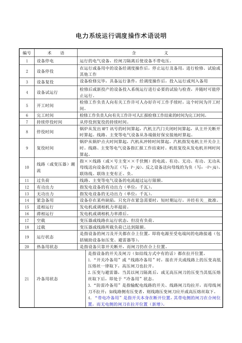 电力系统运行调度操作术语说明