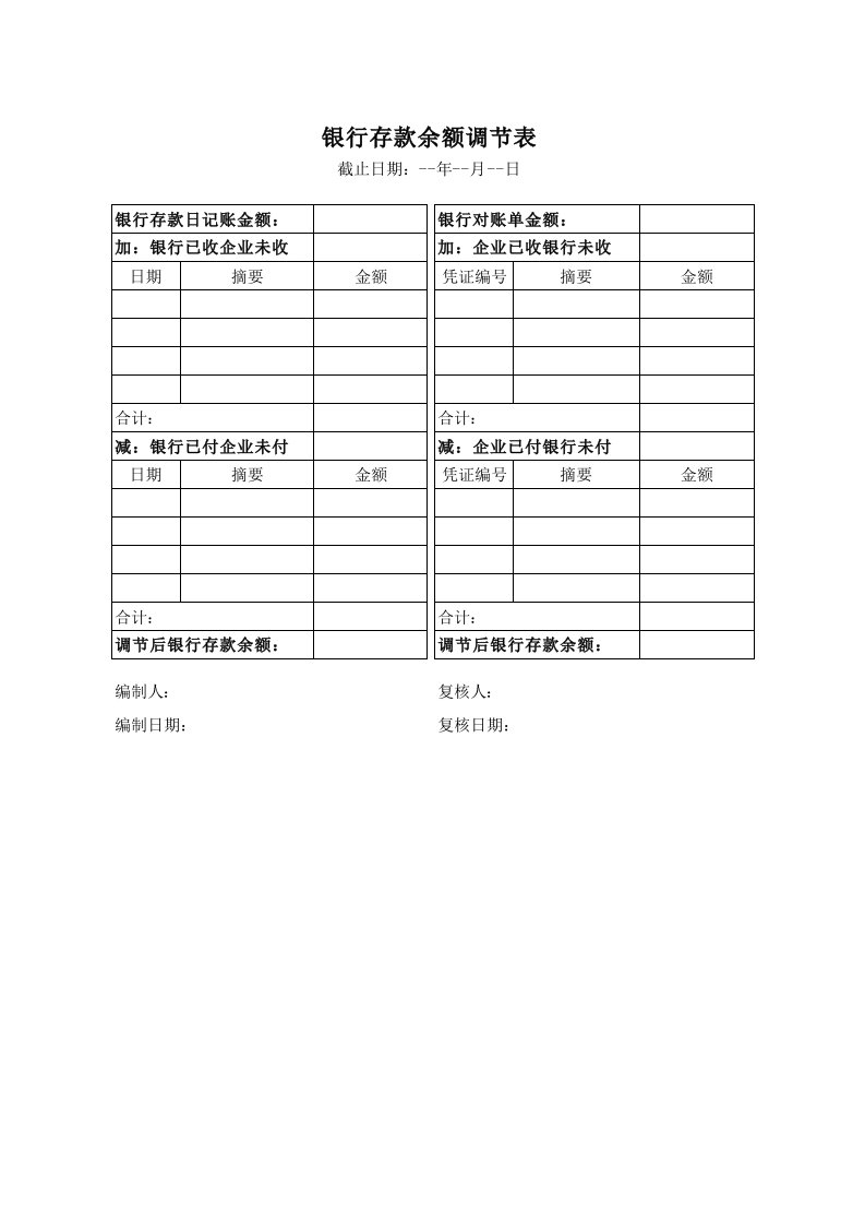 银行存款余额调节表模版