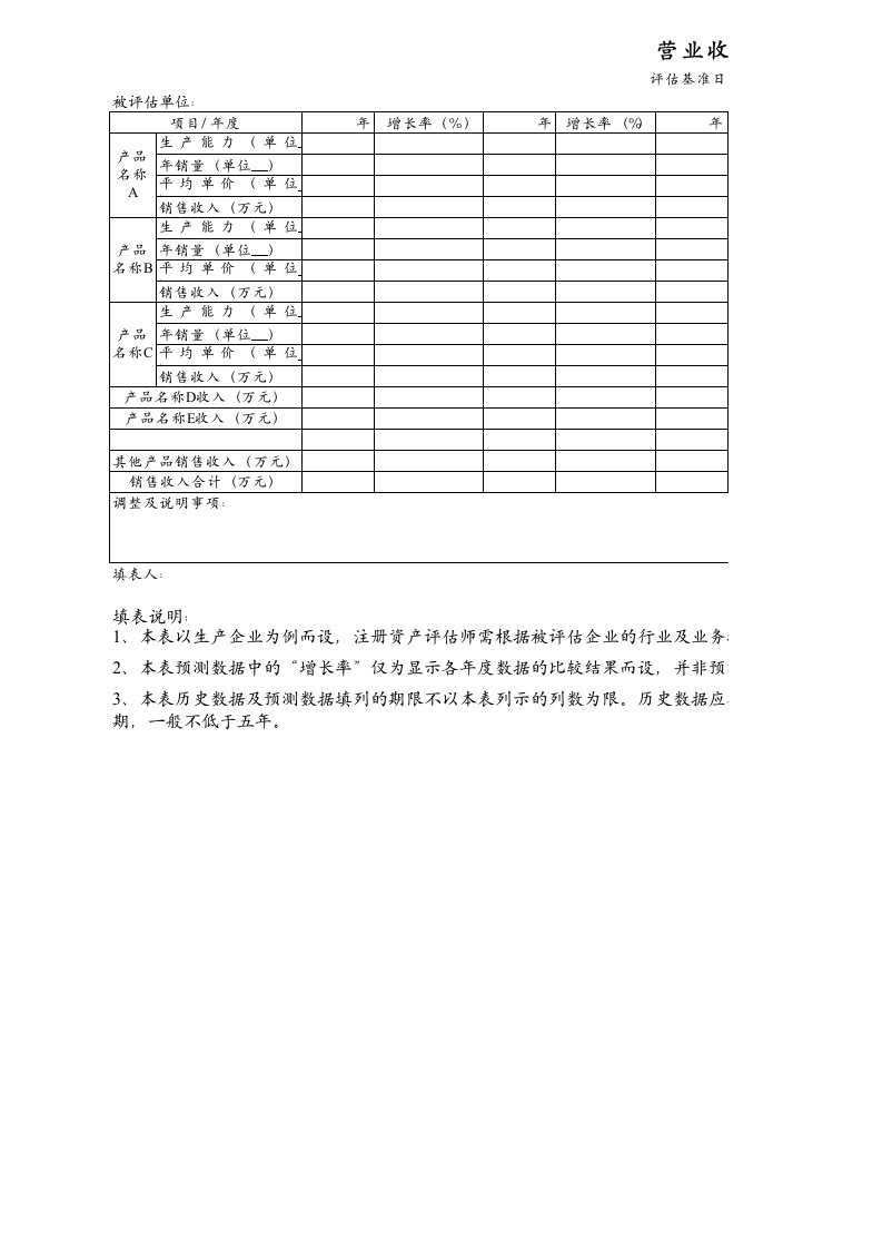 资产评估收益法营业收入分析及预测表