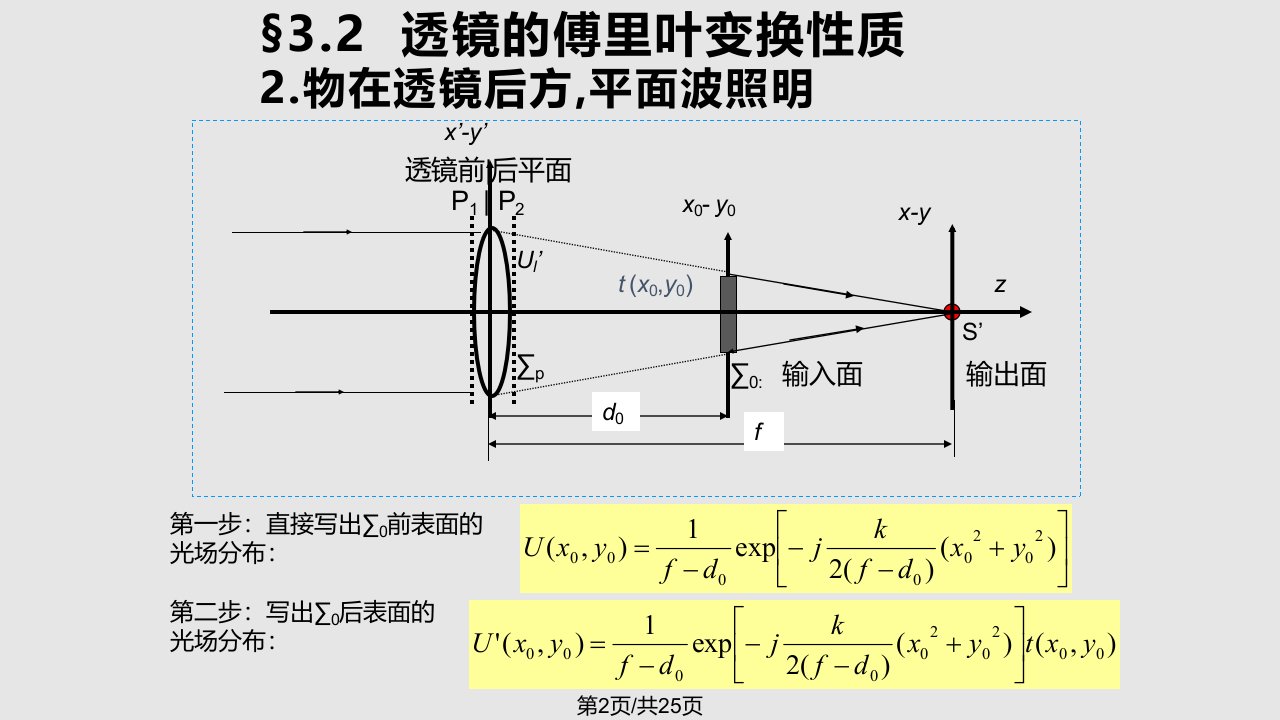 透镜的傅里叶变换性质