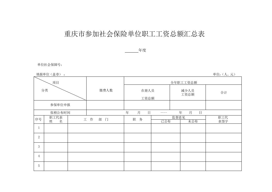 重庆市参加社会保险单位职工工资总额汇总表