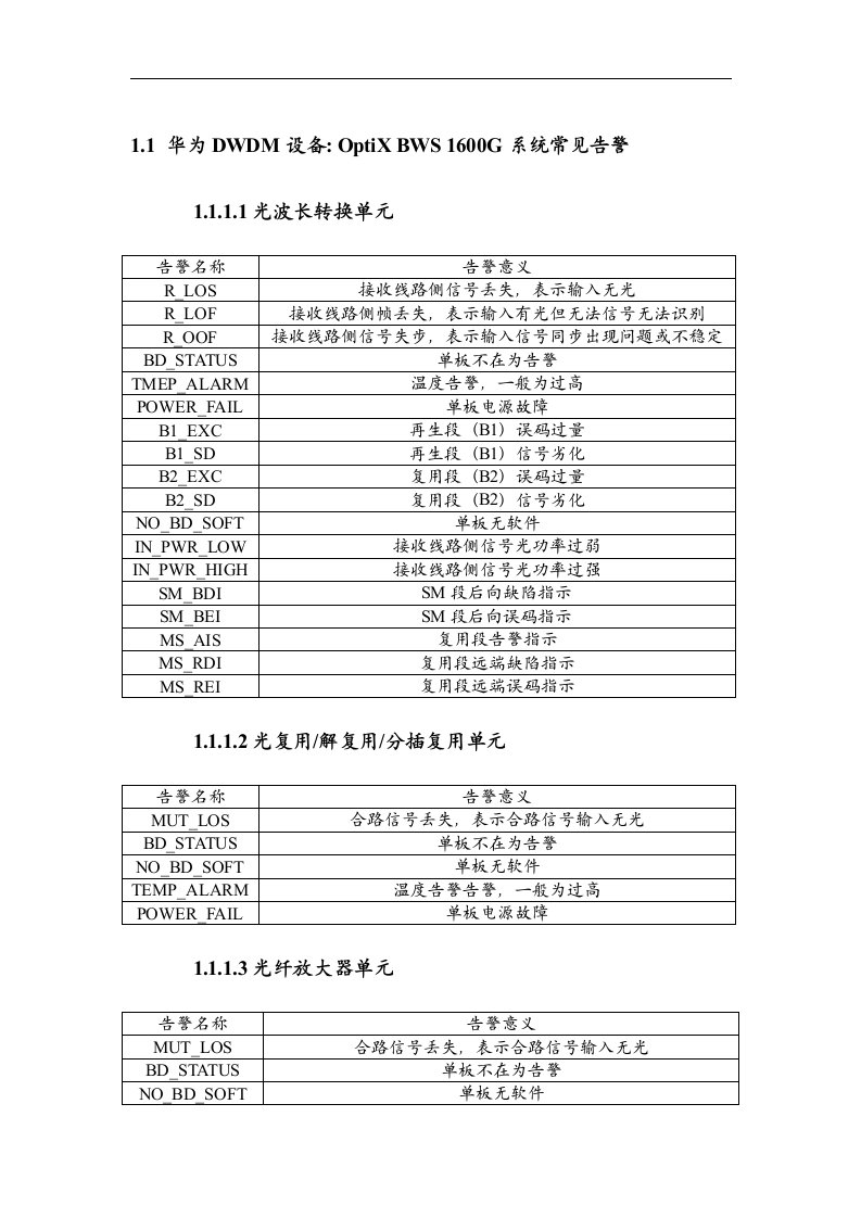 WDM设备常见告警