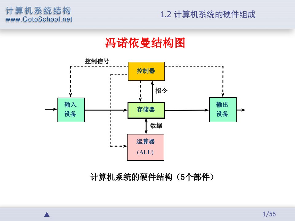 计算机组成与结构复习要点详细解答