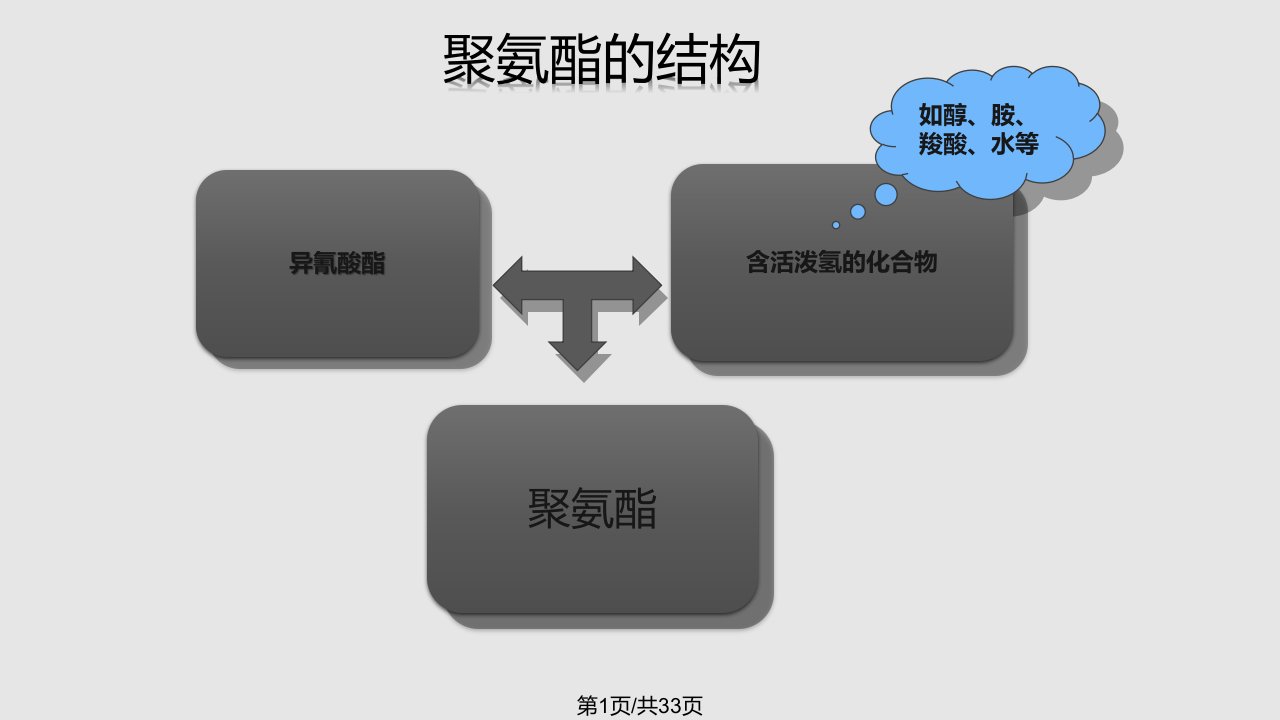 聚氨酯材料简介PPT课件