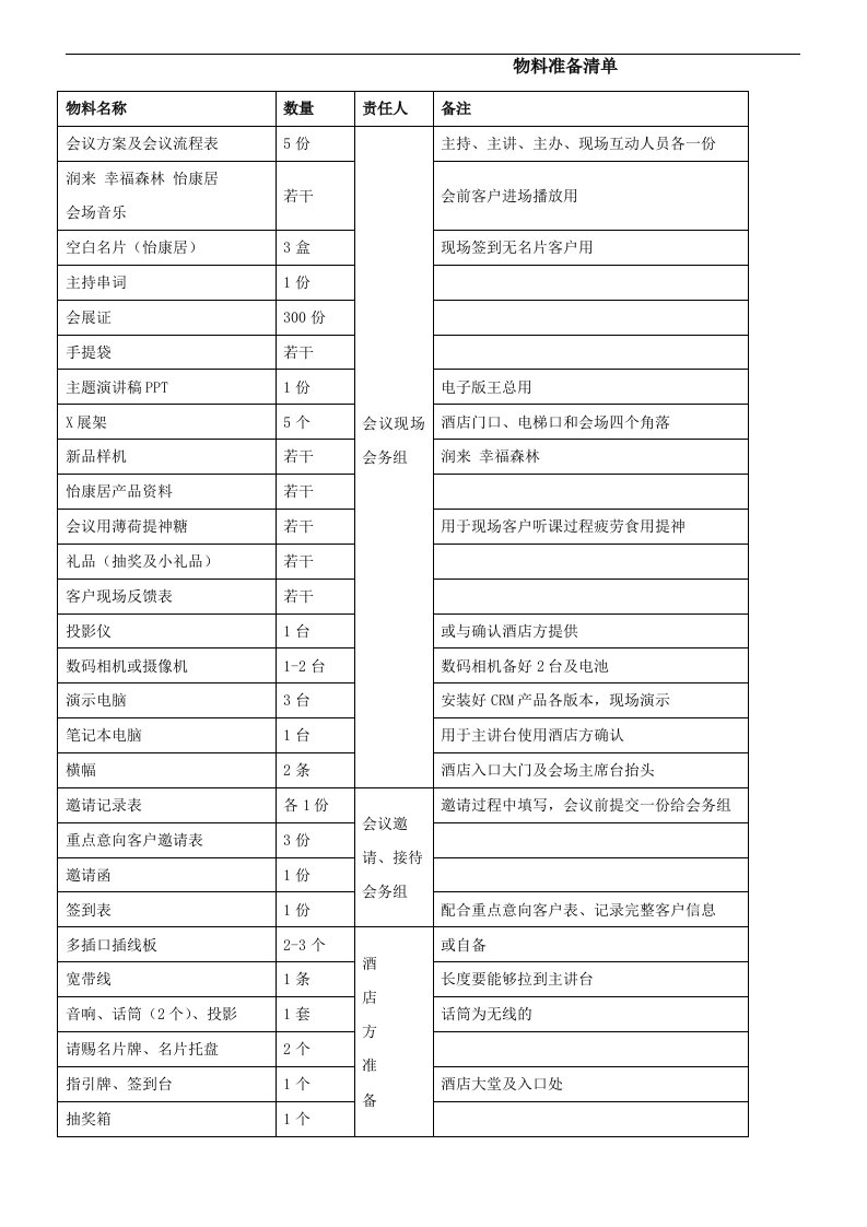 招商会议物料清单全