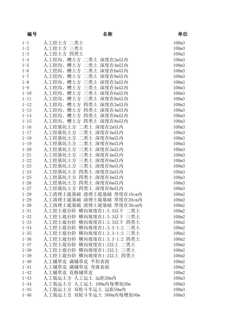 表格模板-江苏省市政工程计价表XXXX