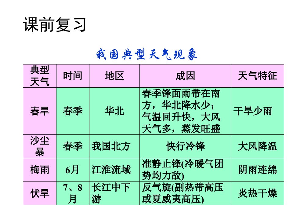 高三一轮复习气候类型