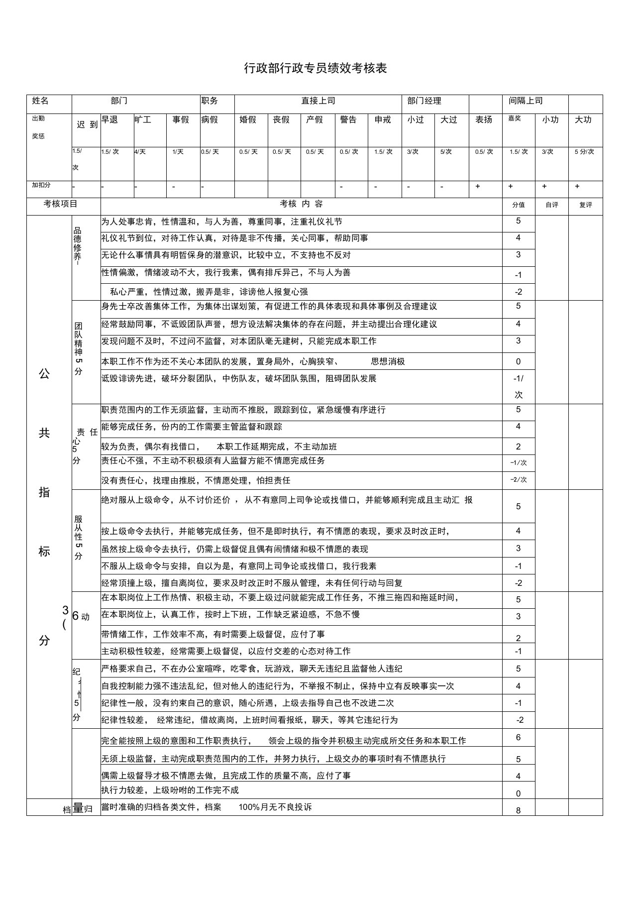 行政部专员绩效考核表