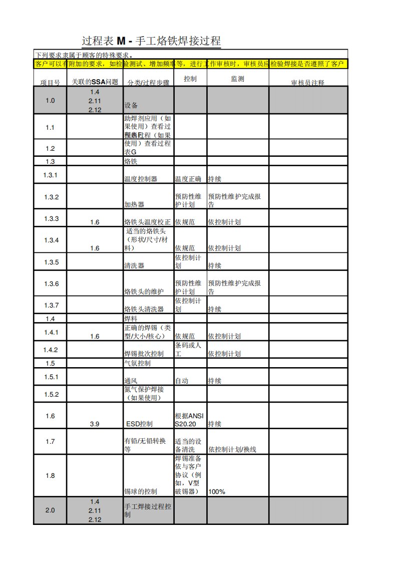 CQI17过程表M手工烙铁焊接过程