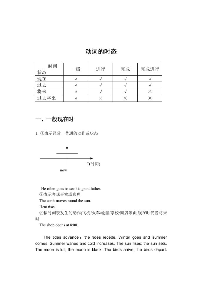 高中英语特训-语法