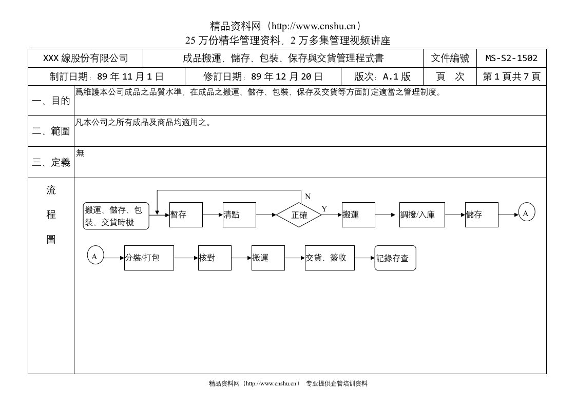 成品搬运储存包装保存与交货管理程式书