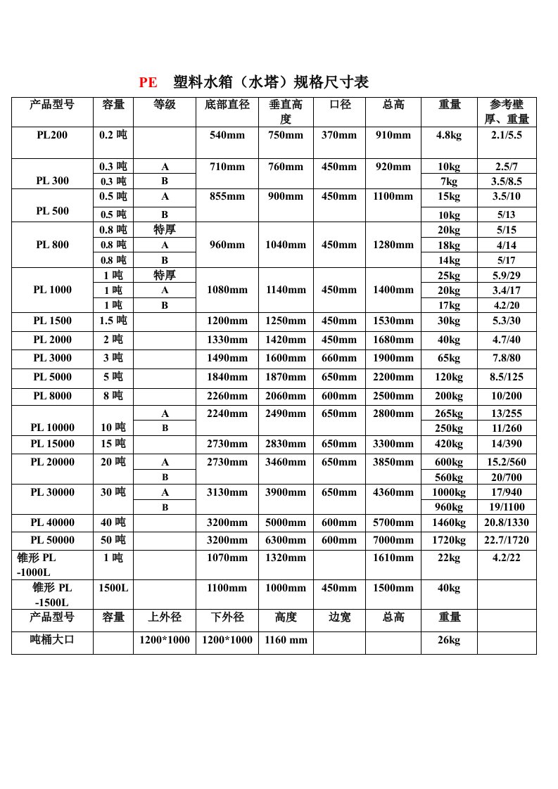 PE塑料水箱规格尺寸表