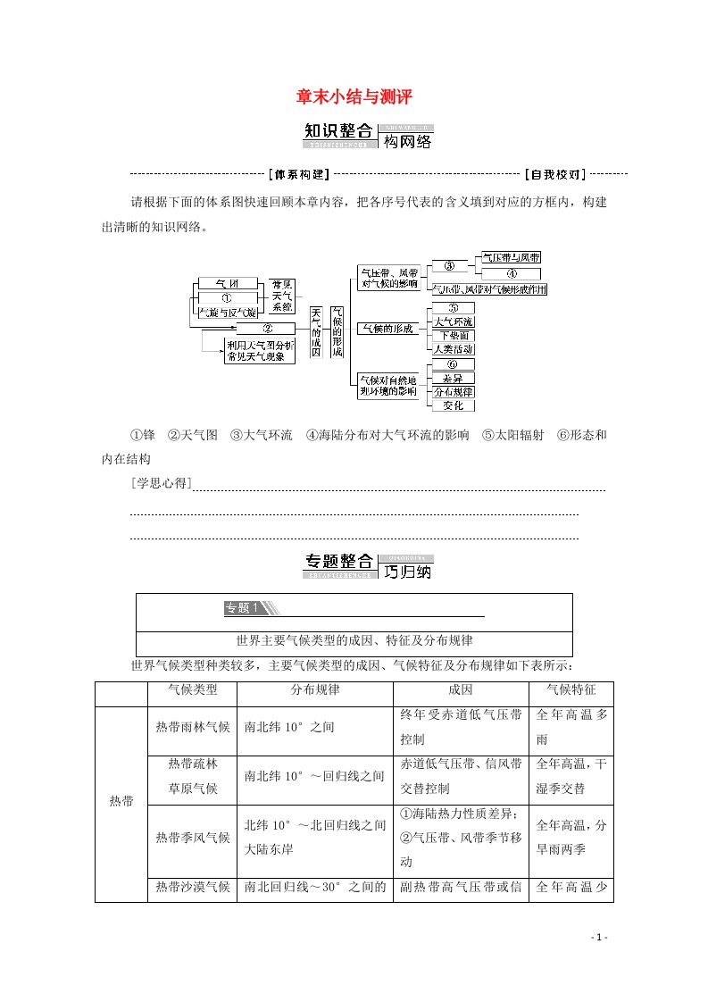 2020_2021学年新教材高中地理第3章天气的成因与气候的形成章末小结与测评含解析中图版选择性必修第一册