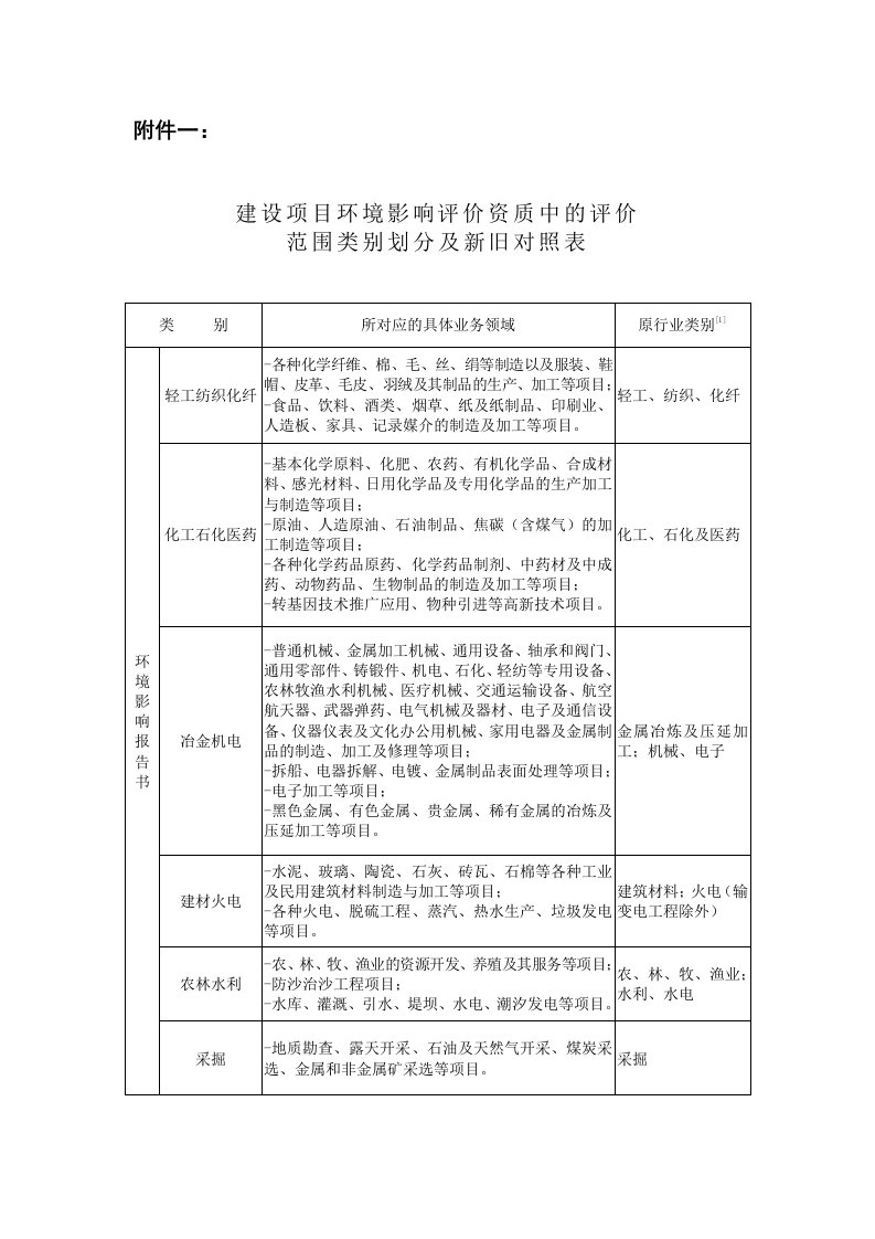 建设项目环境影响评价资质中的评价范围类别划分及新旧对照表