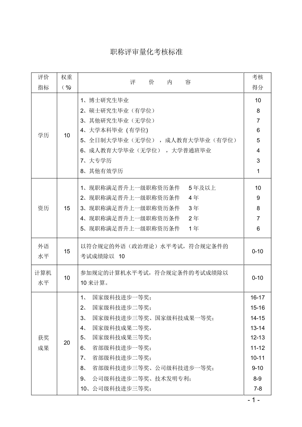 中级职称评审量化考核标准