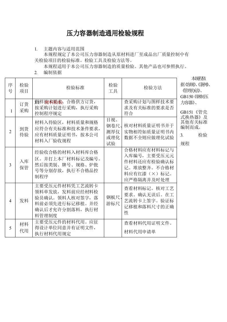 压力容器制造通用检验规程