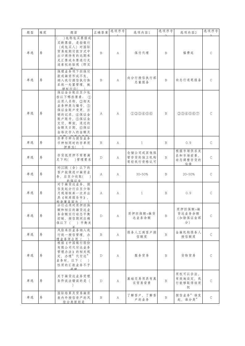 国际结算部题库定考题