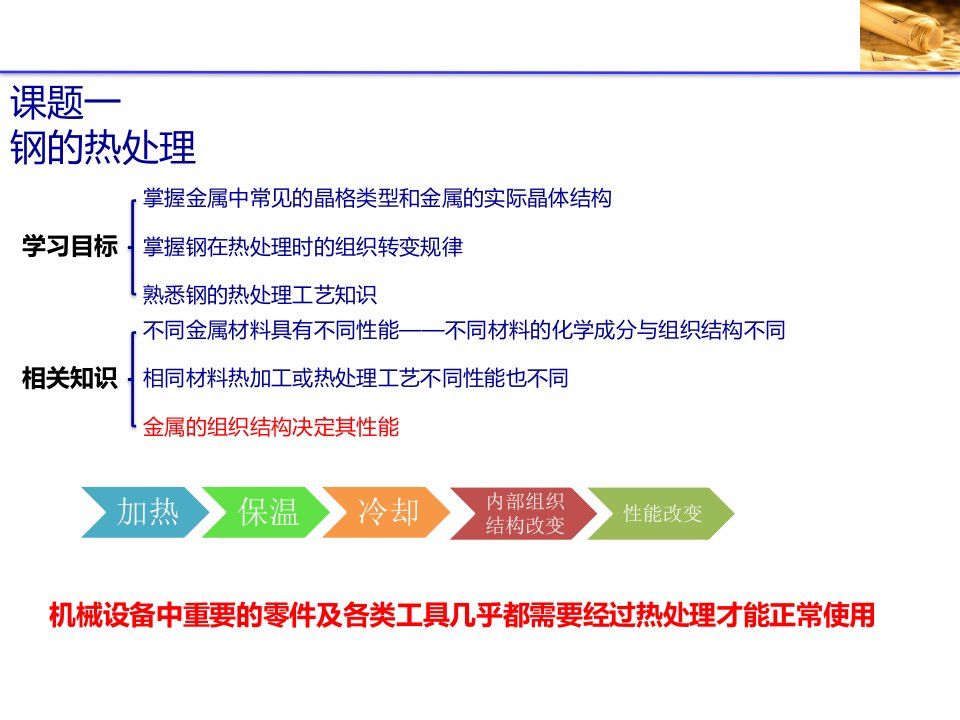 机械制造基础课题二钢的热处理ppt课件