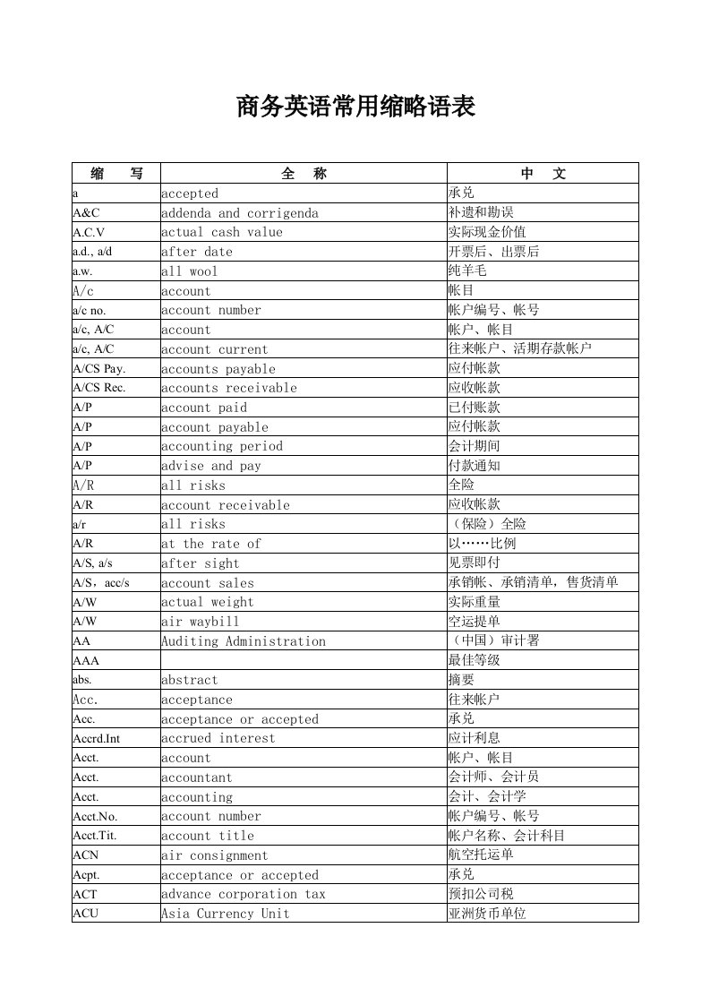 tmiAAA商务英语常用缩略语表